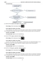 Предварительный просмотр 165 страницы Gree /E-X Service Manual