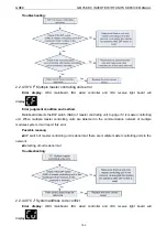 Предварительный просмотр 167 страницы Gree /E-X Service Manual