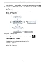 Предварительный просмотр 172 страницы Gree /E-X Service Manual