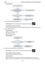 Предварительный просмотр 173 страницы Gree /E-X Service Manual