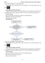 Предварительный просмотр 193 страницы Gree /E-X Service Manual