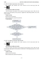 Предварительный просмотр 214 страницы Gree /E-X Service Manual