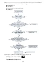 Предварительный просмотр 228 страницы Gree /E-X Service Manual