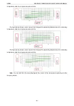 Предварительный просмотр 246 страницы Gree /E-X Service Manual