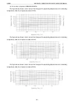 Предварительный просмотр 248 страницы Gree /E-X Service Manual