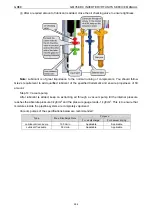 Предварительный просмотр 268 страницы Gree /E-X Service Manual