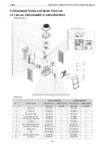 Предварительный просмотр 286 страницы Gree /E-X Service Manual