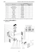 Предварительный просмотр 292 страницы Gree /E-X Service Manual