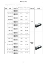 Предварительный просмотр 7 страницы Gree FCU Series Service Manual