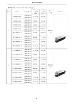 Предварительный просмотр 8 страницы Gree FCU Series Service Manual