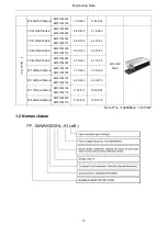 Предварительный просмотр 12 страницы Gree FCU Series Service Manual