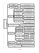 Preview for 72 page of Gree Fengyun GWCN24C1ND1AA Manual