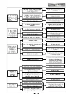 Preview for 73 page of Gree Fengyun GWCN24C1ND1AA Manual