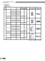 Preview for 5 page of Gree FG20/BNa-M Service Manual