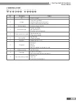 Preview for 6 page of Gree FG20/BNa-M Service Manual