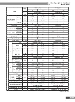 Preview for 10 page of Gree FG20/BNa-M Service Manual