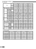 Preview for 11 page of Gree FG20/BNa-M Service Manual