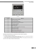 Preview for 38 page of Gree FG20/BNa-M Service Manual