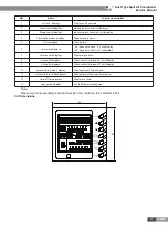 Preview for 44 page of Gree FG20/BNa-M Service Manual