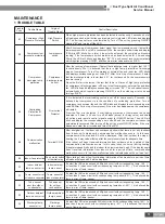 Preview for 54 page of Gree FG20/BNa-M Service Manual