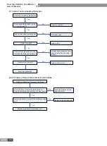Preview for 59 page of Gree FG20/BNa-M Service Manual