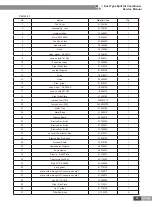 Preview for 72 page of Gree FG20/BNa-M Service Manual