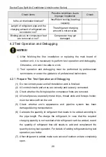 Предварительный просмотр 25 страницы Gree FGR20Pd/DNa-X Owner'S Manual