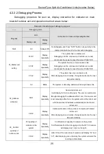 Предварительный просмотр 30 страницы Gree FGR20Pd/DNa-X Owner'S Manual