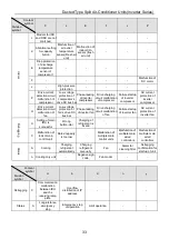 Предварительный просмотр 38 страницы Gree FGR20Pd/DNa-X Owner'S Manual