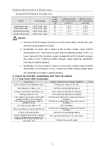 Preview for 17 page of Gree FGR50Pd/D2Na-M Owner'S Manual