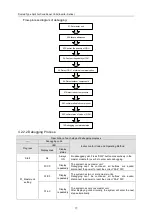 Preview for 21 page of Gree FGR50Pd/D2Na-M Owner'S Manual