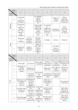 Preview for 26 page of Gree FGR50Pd/D2Na-M Owner'S Manual