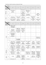 Preview for 27 page of Gree FGR50Pd/D2Na-M Owner'S Manual