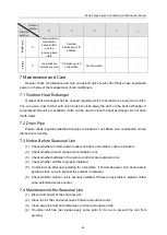 Preview for 28 page of Gree FGR50Pd/D2Na-M Owner'S Manual