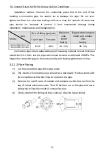 Preview for 17 page of Gree FLEXX36HP230V1AO Installation & Owner'S Manual