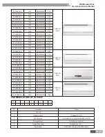 Предварительный просмотр 5 страницы Gree FP-102BA2/B-D Service Manual