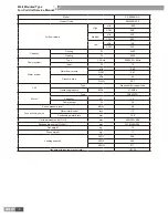 Предварительный просмотр 10 страницы Gree FP-102BA2/B-D Service Manual