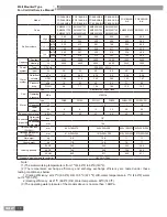 Предварительный просмотр 12 страницы Gree FP-102BA2/B-D Service Manual