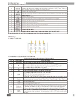 Предварительный просмотр 20 страницы Gree FP-102BA2/B-D Service Manual