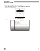 Предварительный просмотр 32 страницы Gree FP-102BA2/B-D Service Manual