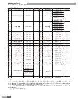 Предварительный просмотр 46 страницы Gree FP-102BA2/B-D Service Manual