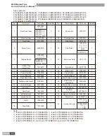 Предварительный просмотр 50 страницы Gree FP-102BA2/B-D Service Manual