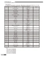 Предварительный просмотр 54 страницы Gree FP-102BA2/B-D Service Manual