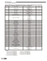 Предварительный просмотр 56 страницы Gree FP-102BA2/B-D Service Manual