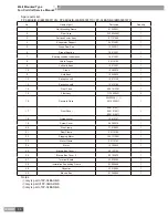 Предварительный просмотр 58 страницы Gree FP-102BA2/B-D Service Manual