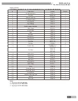 Предварительный просмотр 59 страницы Gree FP-102BA2/B-D Service Manual