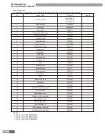 Предварительный просмотр 62 страницы Gree FP-102BA2/B-D Service Manual