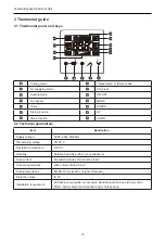 Предварительный просмотр 16 страницы Gree FP-102LM/D-K Owner'S Manual