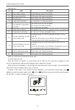 Предварительный просмотр 20 страницы Gree FP-102LM/D-K Owner'S Manual