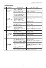 Предварительный просмотр 27 страницы Gree FP-102LM/D-K Owner'S Manual